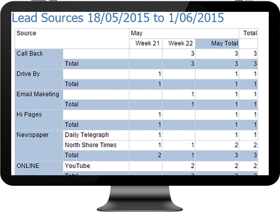 leads-5